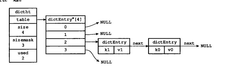 redis 什么情况下会产生bigkey redis为什么是key value_链表_15