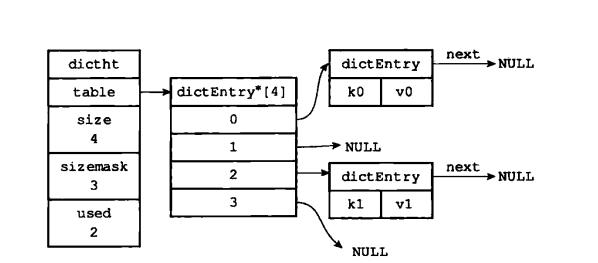 redis 什么情况下会产生bigkey redis为什么是key value_字符串_17