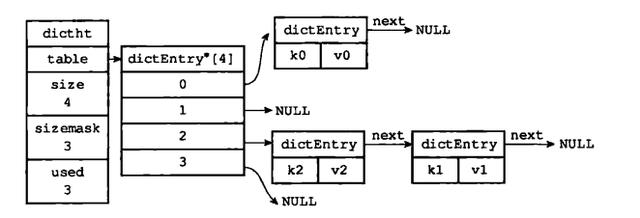 redis 什么情况下会产生bigkey redis为什么是key value_字符串_18