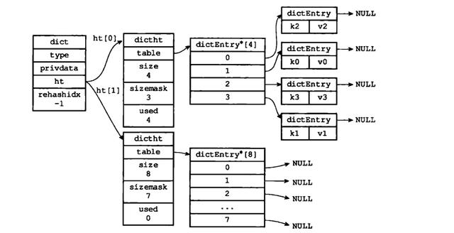 redis 什么情况下会产生bigkey redis为什么是key value_数据结构_20