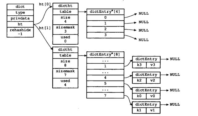 redis 什么情况下会产生bigkey redis为什么是key value_链表_21