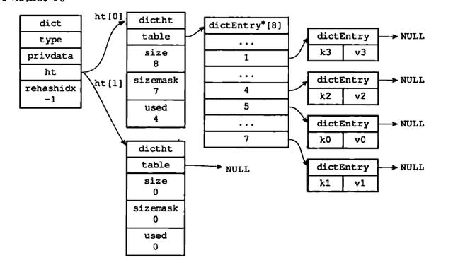 redis 什么情况下会产生bigkey redis为什么是key value_数据结构_22