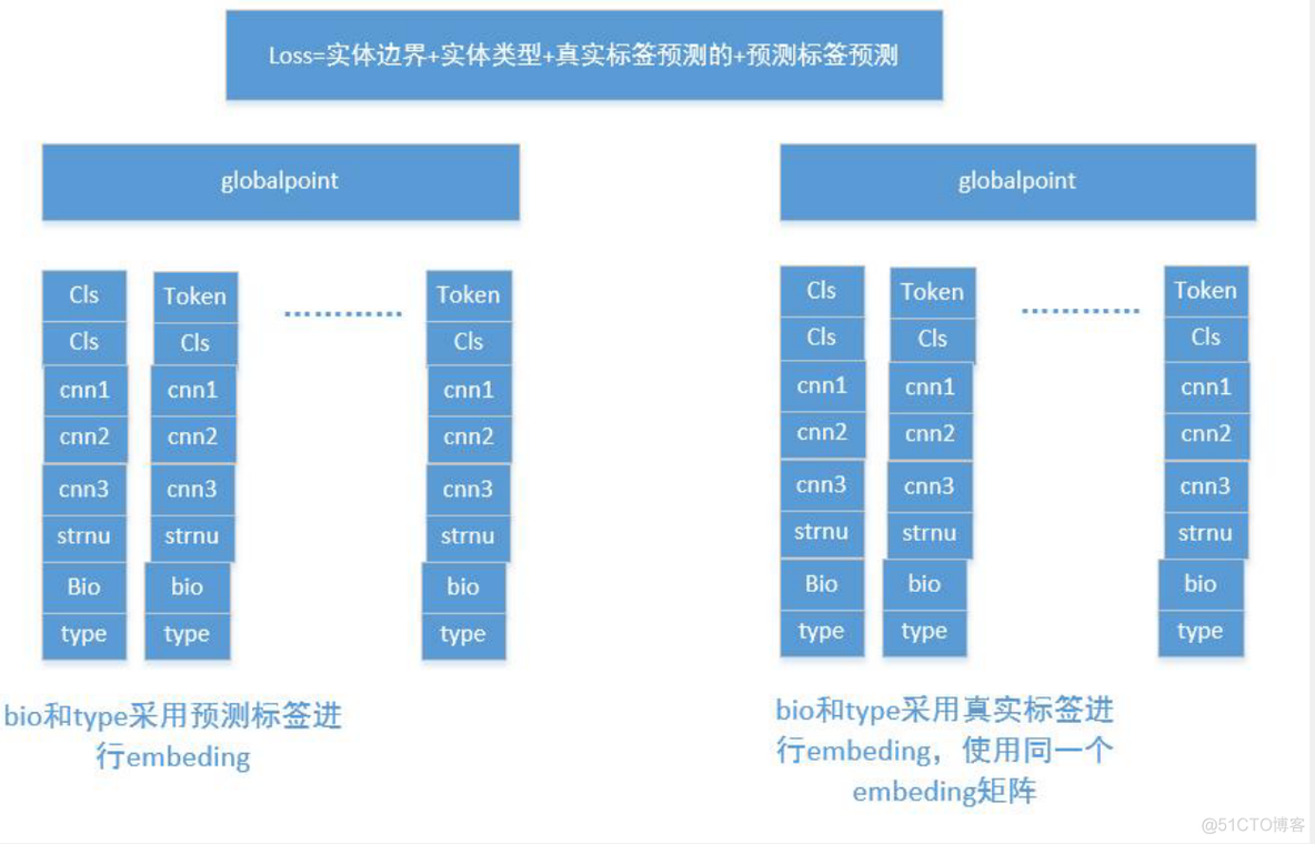 NLP提取 NLP提取商品识别_机器学习_02