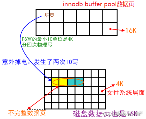 mysql 能写两个with 吗 mysql两次写_mysql 能写两个with 吗