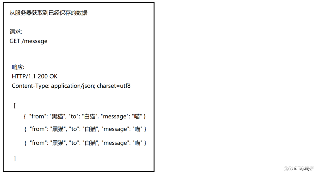 javascript表白的代码 表白前端代码_http_13