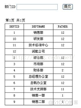 润乾报表 java开发宏定义 润乾报表参数传递_页面输入_03