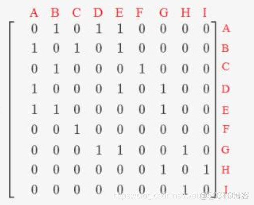 javascript输出字典 js 字典操作_图论_02