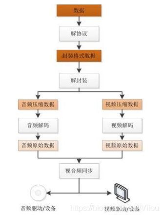 android 视频流保存为 Mp4 android 视频格式_封装格式