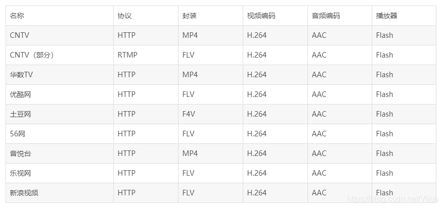 android 视频流保存为 Mp4 android 视频格式_数据_02