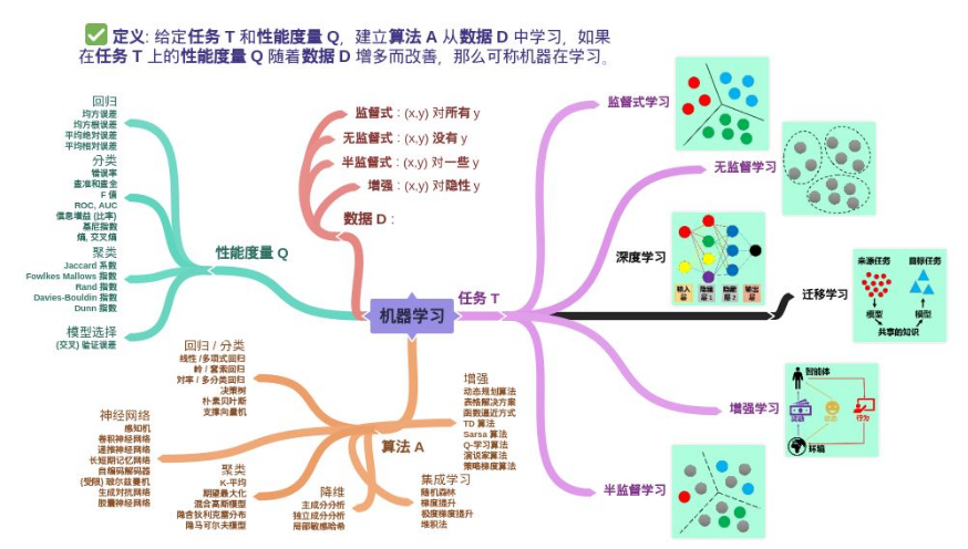 python sklearn 兰德系数 python中的sklearn_python sklearn 兰德系数_02