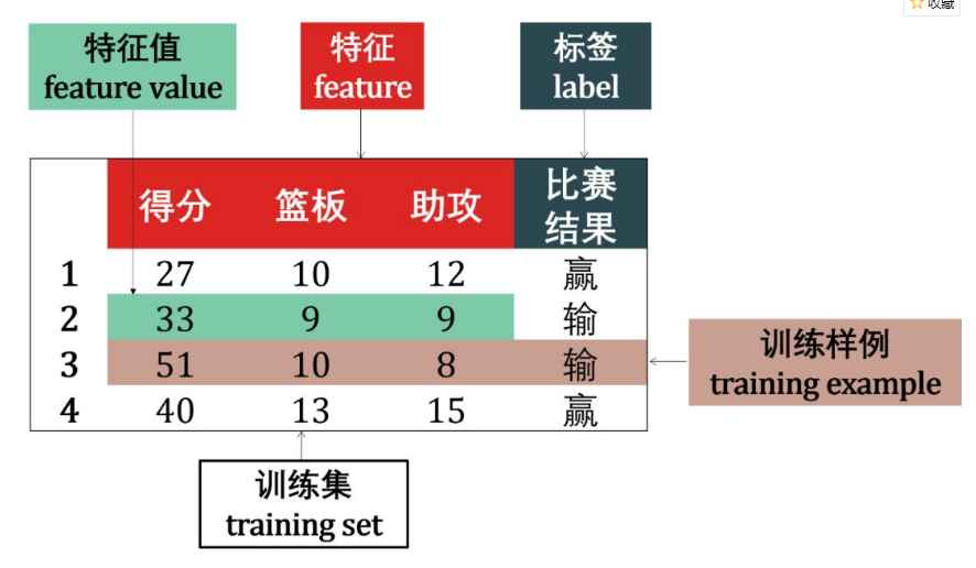 python sklearn 兰德系数 python中的sklearn_数据_04