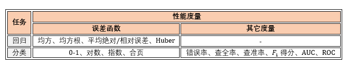 python sklearn 兰德系数 python中的sklearn_机器学习_06