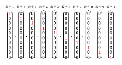 python sklearn 兰德系数 python中的sklearn_数据集_10