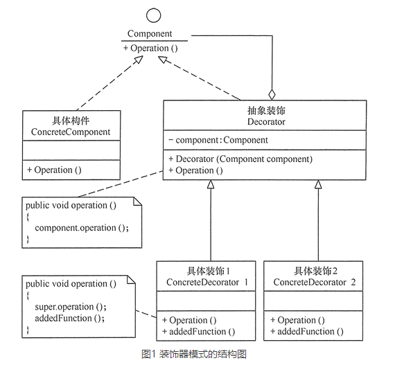 android 装饰着模式 装饰器模式_ide