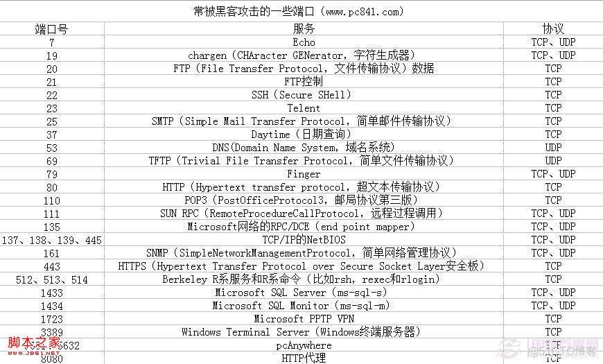 Android 如何确定平板上的串口是哪个 平板电脑端口查询在_选项卡_02