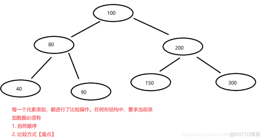 java set 直接转换成加逗号的字符串 java string set_Java