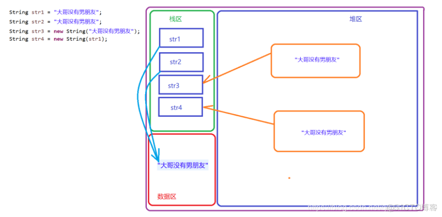 java set 直接转换成加逗号的字符串 java string set_System_02