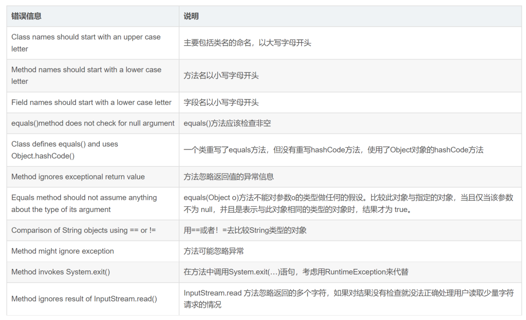 idea中的java 检查模块 怎么设置 idea检查代码规范插件插件_自定义_18