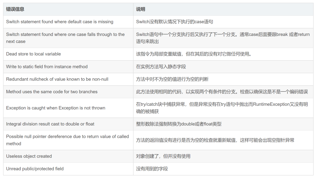 idea中的java 检查模块 怎么设置 idea检查代码规范插件插件_ide_19