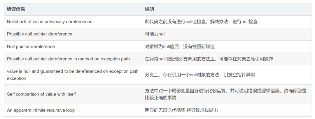 idea中的java 检查模块 怎么设置 idea检查代码规范插件插件_ide_25