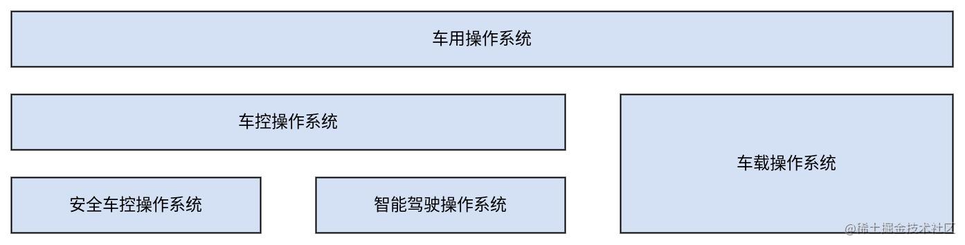 android 车载研发技术 安卓车载系统开发_系统架构_04