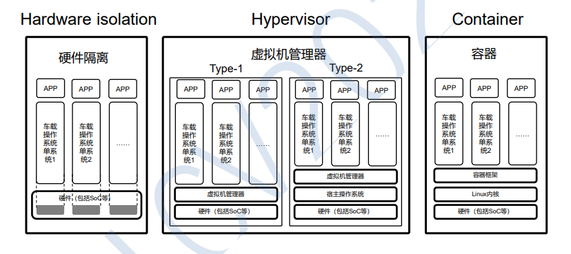 android 车载研发技术 安卓车载系统开发_android_08