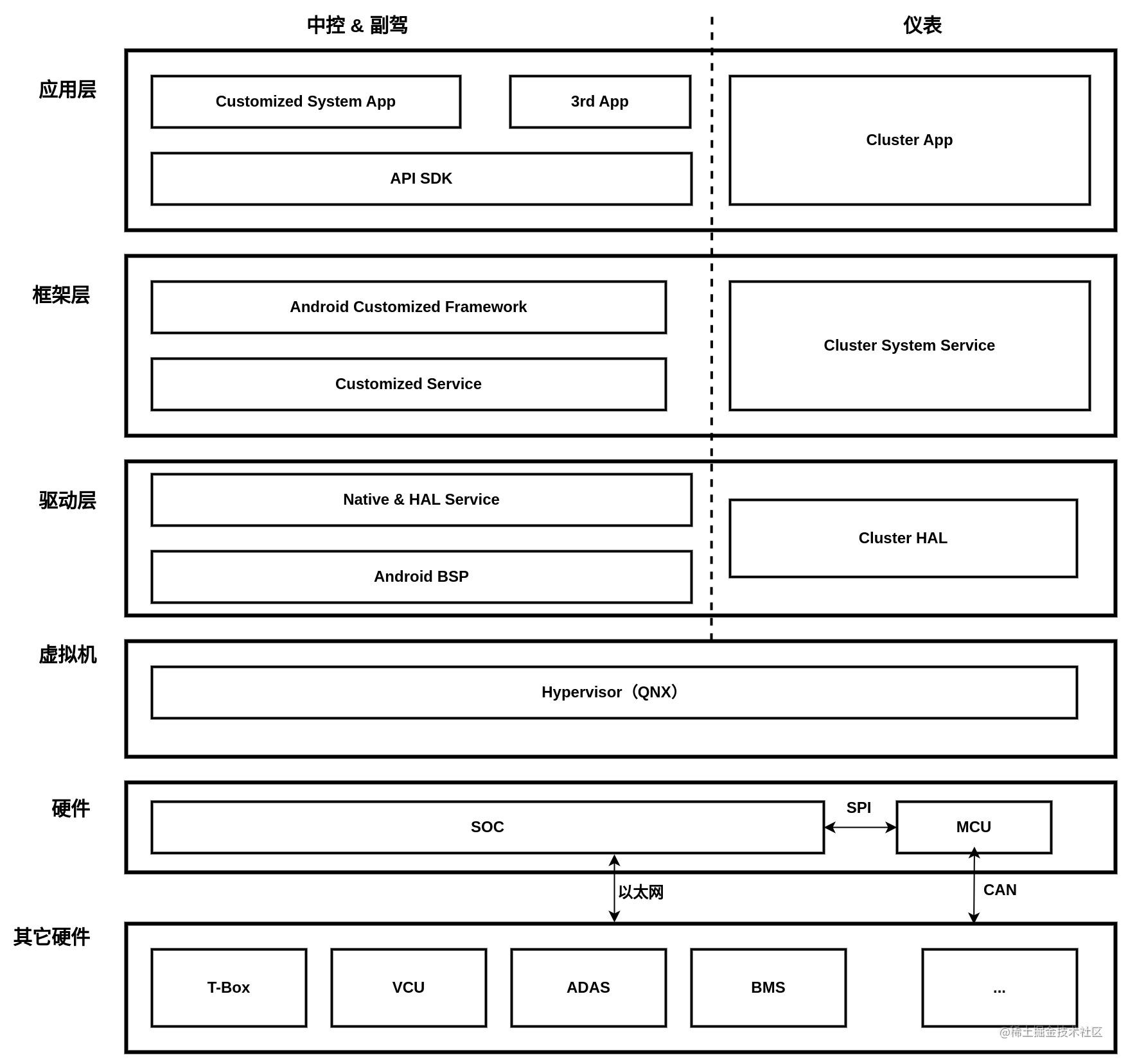 android 车载研发技术 安卓车载系统开发_android 车载研发技术_09