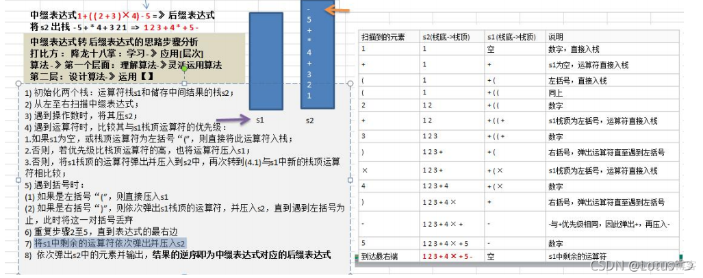 java个人前缀 java前缀表达式求值_数据结构_04