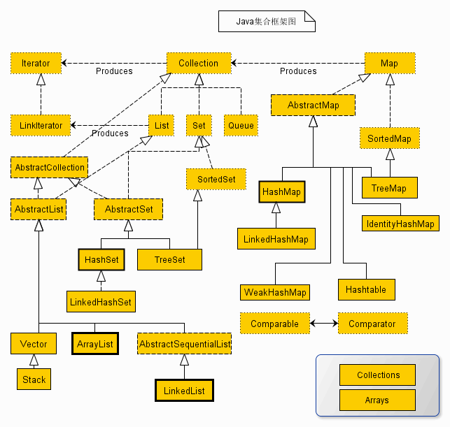 java中 组合和继承 java集合继承关系_List_02