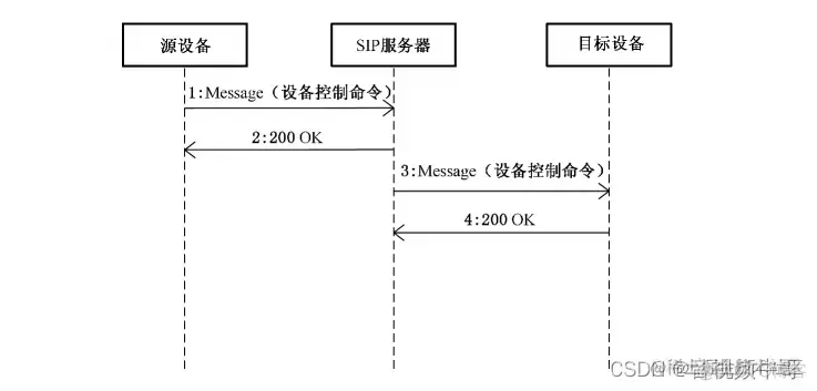 设备控制系统硬件架构 设备控制是什么_服务器