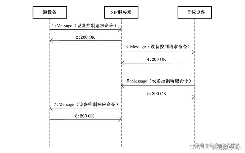 设备控制系统硬件架构 设备控制是什么_设备控制系统硬件架构_02