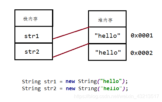 java中StringEntity是什么 java中string属于什么类型_常量池_02