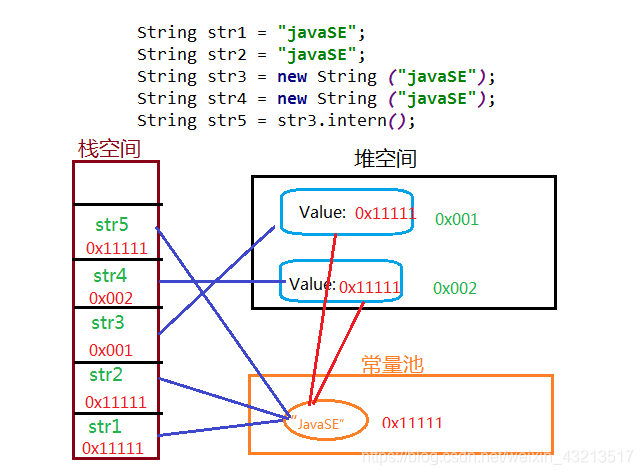 java中StringEntity是什么 java中string属于什么类型_System_06