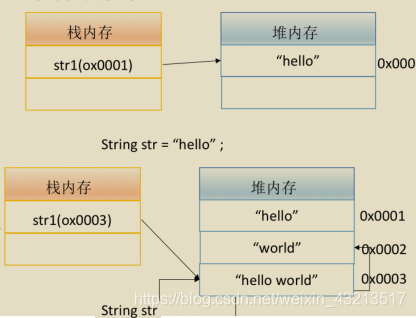 java中StringEntity是什么 java中string属于什么类型_字符串_07