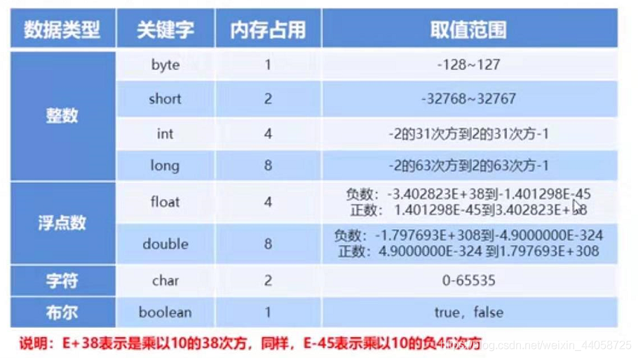 java中double类型输入格式 java中输入double类型的数据_System