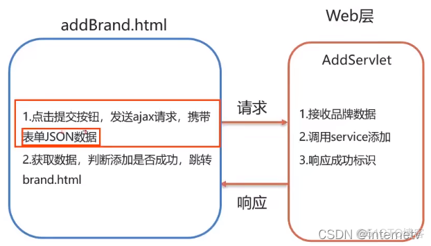 java中element类 java中的element_前端_09