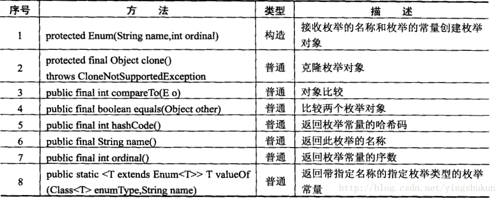 java中enum 映射 根据key java枚举映射_java中enum 映射 根据key