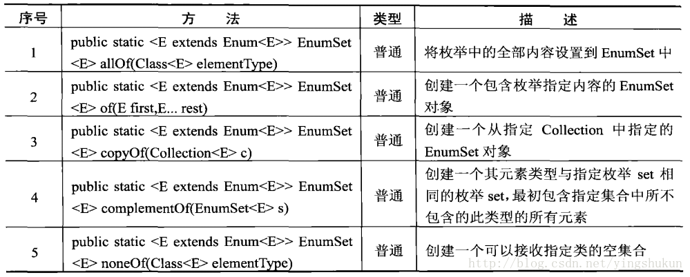 java中enum 映射 根据key java枚举映射_jar_02