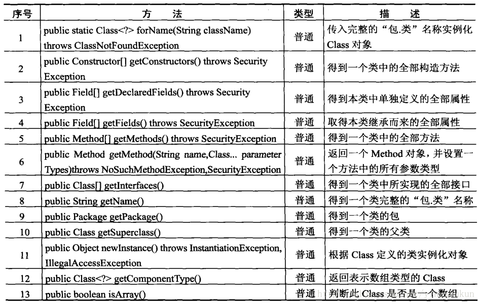 java中enum 映射 根据key java枚举映射_java_03