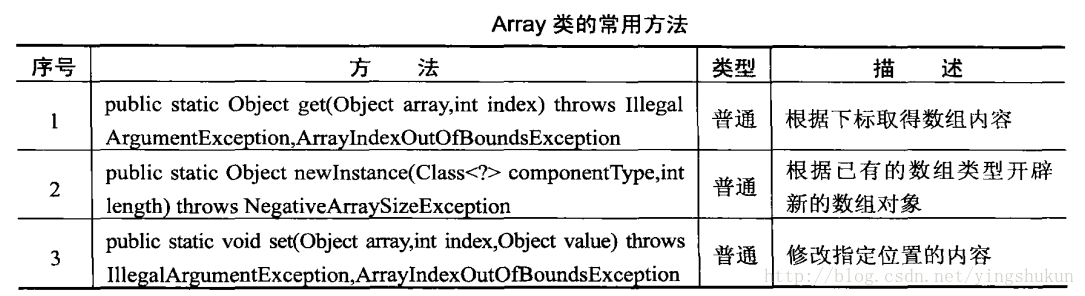 java中enum 映射 根据key java枚举映射_jar_08