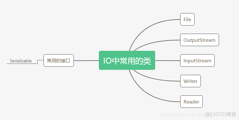 java中io流文件内容怎么反转 java 流文件_java中io流文件内容怎么反转