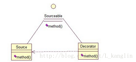 java中io流的ppt java io流 设计模式_java_02