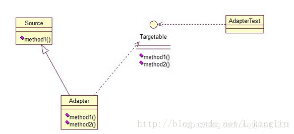 java中io流的ppt java io流 设计模式_适配器模式_03