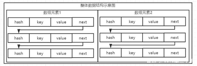 java中map取最大值 java map最大长度_数组元素_02