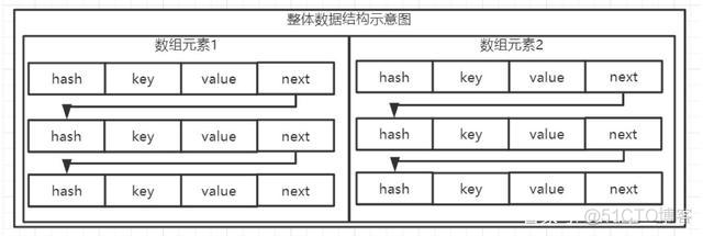 java中map取最大值 java map最大长度_java中hashmap深入解析_02