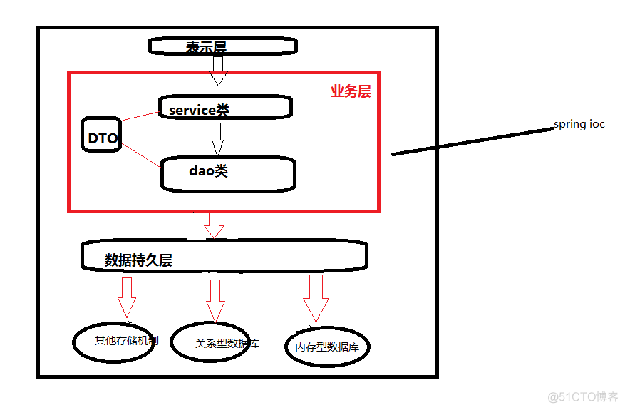 java中mvc框架的思想原理 java mvc架构_设计模式_05