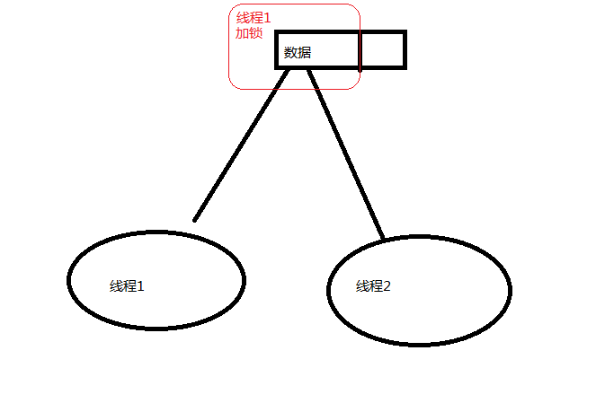 java 先插入后查询 保证事务 java先查询后更新并发问题_高并发_02