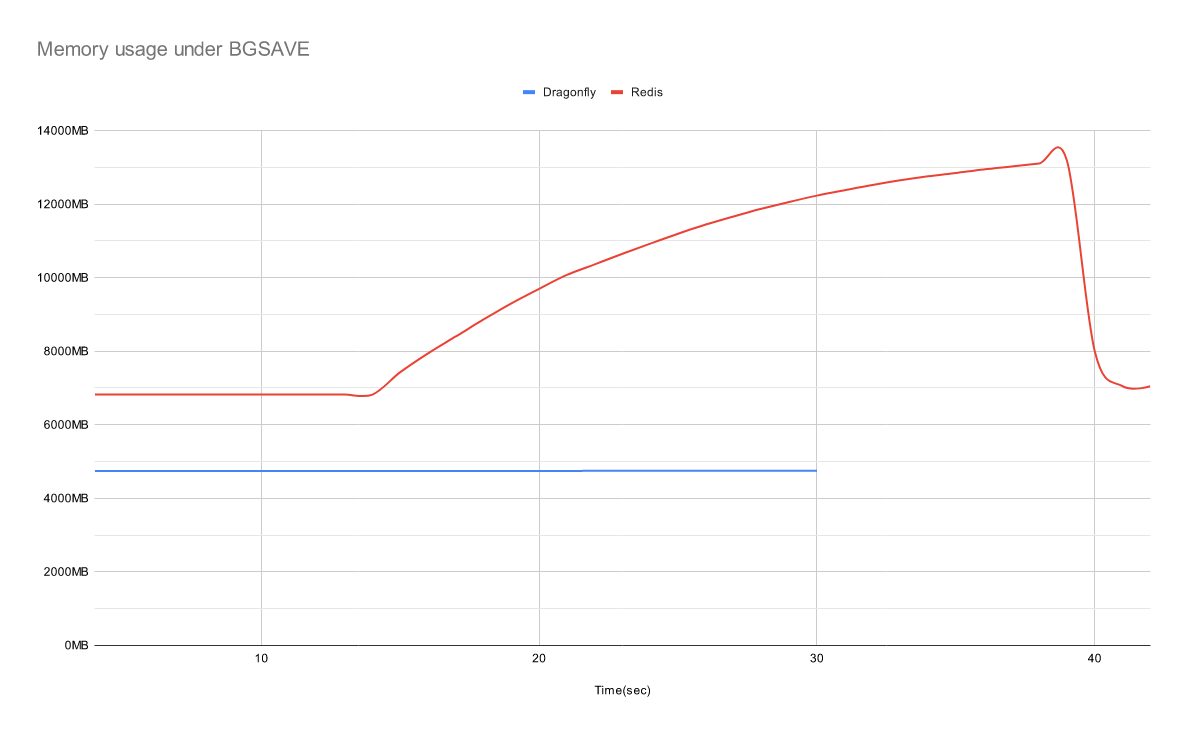 grafana配置mysql数据源 grafana mysql数据源_数据源