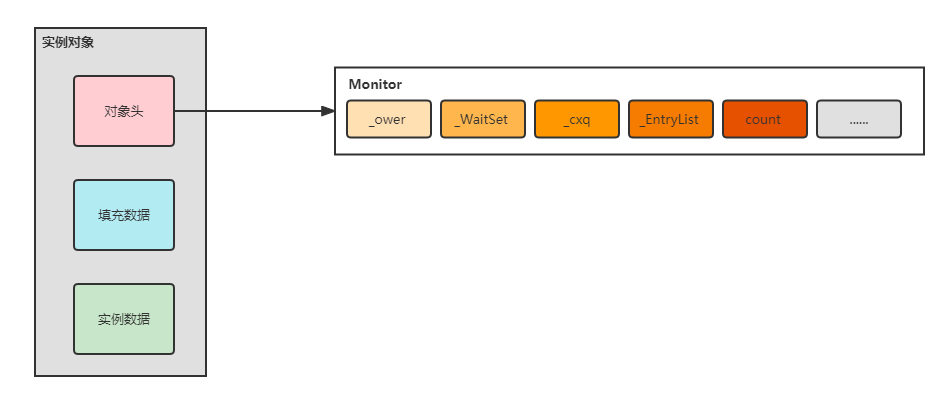 java中synchronized关键字 java syncronize_System_02