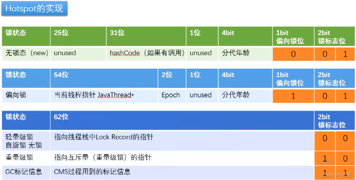 java中synchronized关键字 java syncronize_JVM_03